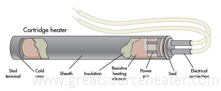 Inner construction 